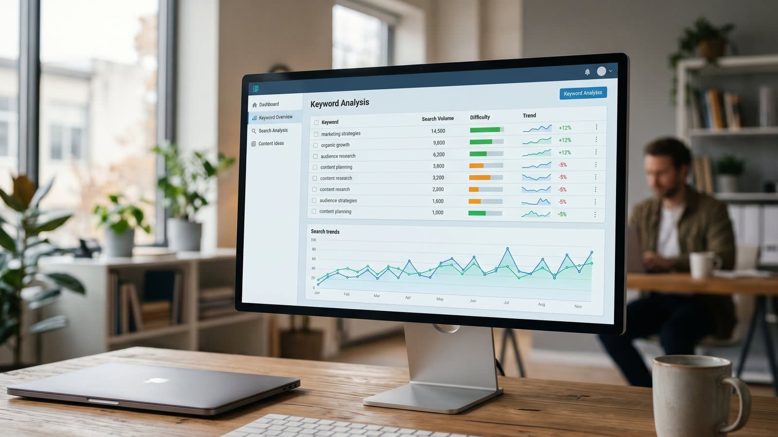 Mastering SEO: A Practical Guide to keyword analysis tools